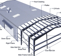 Pre-Engineered Buildings